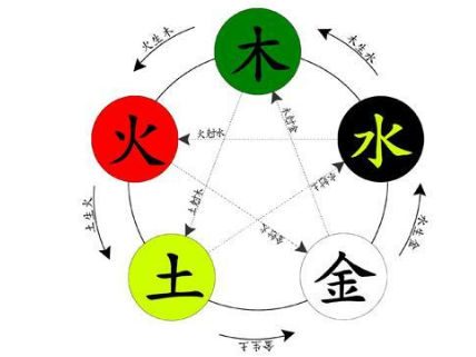 众所周知,数字也是有能量的,我们使用的每一个数字能与我们的生活息息相关,手机号码也是一样的,选择手机号码的方式有很多种,今天我们就来介绍一下怎样根据十二生肖来选择对自己有利的手机号码。 首先说一下数字的五行属性,数字中1、2为木,3、4为火,5、6为土,7、8为金,9、0为水,只有五行对自己有利才是好的手机号。 生肖鼠 其五行属水,选手机号码时,特别是后四位应该选代表金和水的数字,因为金生水,对自己有利。忌土性的数字,因为土克水,对自己不利。即号码多7.8.9.0 四数最吉利,忌5.6两数,其他的数一般。 生肖牛 其五行属土,选手机号码时,特别是后四位应该选含有火和土的数字,因为火生土,对自己有利。忌木性的数字,因为木克土,对自己不利。即号码多3.4.5.6四数最吉利,忌1.2两数,其他的数一般。 生肖虎 其五行属木,选手机号码时,特别是后四位应该选代表水和木的数字,因为水生木,对自己有利。忌金性的数字,因为金克木,对自己不利。即号码多9.0.1.2 四数最吉利,忌7.8两数,其他的数一般。 生肖兔 五行属木,选手机号码时。特别是后四位应选择代表水和木的数字,因为水生木,对自己有利。忌金性的数字,因为金克木,对自己不利。即号码多90.2四数最吉利,忌7.8两数, 其他的数一般。 生肖龙 五行属木选择手机号码时,特别是后四位应该选含有火和土的数字,因为火生土对自已有利。忌木性的数字,因为木克土.对自己不利。即号码多3.四数最吉利,忌.2两数, 其他的数一般。 生肖蛇 其五行属火,选手机号码时,特别是后四位应选择含有木和火的数字.因为木生火,对自己有利。忌水性的数字,因为水克火,对自己不利。即号码多1234四数最吉利,忌9、0两数,其他的数一一般。 生肖马 其五行行属水选择手机号码时,特别是后四位应选择含有木和火的数字.因为木生火,对自己有利。忌水性的数字,因为水克火,对自己不利。即号码多1234四数最吉利,忌9、 0两数,其他的数一般。 生肖羊 其五行属土,选手机号码时,特别是后四位应该选含有火和土的数字,因为火生土,对自己有利。忌木性的数字,因为木克土,对自己不利。即号码多3.4.5.6 四数最吉利,忌12两数,其他的数一般。 生肖猴 其五行属金,选手机号码时,特别是后四位应该选代表士和金的数字,因为土生金,对自己有利。忌火性的数字,因为火克金,对自己不利。即号码多5.6.7.8数最吉利,忌3.4 两数,其他的数-般。 生肖鸡 其五行属金,选手机号码时,特别是后四位应该选代表土和金的数字,因为土生金,对自己有利。忌火性的数字,因为火克金,对自己不利。即号码多5.6.7.8数最吉利,忌3.4两数,其他的数一般。 生肖狗 其五行属土,选手机号码时,特别是后四位应该选含有火和土的数字,因为火生土,对自己有利。忌木性的数字,因为木克土,对自己不利。即号码多3.4.5.6四数最吉利,忌1.2两数,其他的数一般。 生肖猪 其五行属水,选手机号码时,特别是后四位应该选代表金和水的数字,因为金生水,对自己有利。忌土性的数字,因为土克水,对自己不利。即号码多7.8.9.0 四数最吉利,忌5.6 两数,其他的数- -般。 以上就是十二生肖选择对自己有利手机号码的方法了,其方法就是根据自己生肖五行来判断,选择对自己有利的数字,避开与自己相克的数字。小伙伴们你们学会了吗? 众所周知,数字也是有能量的,我们使用的每一个数字能与我们的生活息息相关,手机号码也是一样的,选择手机号码的方式有很多种,今天我们就来介绍一下怎样根据十二生肖来选择对自己有利的手机号码。 首先说一下数字的五行属性,数字中1、2为木,3、4为火,5、6为土,7、8为金,9、0为水,只有五行对自己有利才是好的手机号。 生肖鼠 其五行属水,选手机号码时,特别是后四位应该选代表金和水的数字,因为金生水,对自己有利。忌土性的数字,因为土克水,对自己不利。即号码多7.8.9.0 四数最吉利,忌5.6两数,其他的数一般。 生肖牛 其五行属土,选手机号码时,特别是后四位应该选含有火和土的数字,因为火生土,对自己有利。忌木性的数字,因为木克土,对自己不利。即号码多3.4.5.6四数最吉利,忌1.2两数,其他的数一般。 生肖虎 其五行属木,选手机号码时,特别是后四位应该选代表水和木的数字,因为水生木,对自己有利。忌金性的数字,因为金克木,对自己不利。即号码多9.0.1.2 四数最吉利,忌7.8两数,其他的数一般。 生肖兔 五行属木,选手机号码时。特别是后四位应选择代表水和木的数字,因为水生木,对自己有利。忌金性的数字,因为金克木,对自己不利。即号码多90.2四数最吉利,忌7.8两数, 其他的数一般。 生肖龙 五行属木选择手机号码时,特别是后四位应该选含有火和土的数字,因为火生土对自已有利。忌木性的数字,因为木克土.对自己不利。即号码多3.四数最吉利,忌.2两数, 其他的数一般。 生肖蛇 其五行属火,选手机号码时,特别是后四位应选择含有木和火的数字.因为木生火,对自己有利。忌水性的数字,因为水克火,对自己不利。即号码多1234四数最吉利,忌9、0两数,其他的数一一般。 生肖马 其五行行属水选择手机号码时,特别是后四位应选择含有木和火的数字.因为木生火,对自己有利。忌水性的数字,因为水克火,对自己不利。即号码多1234四数最吉利,忌9、 0两数,其他的数一般。 生肖羊 其五行属土,选手机号码时,特别是后四位应该选含有火和土的数字,因为火生土,对自己有利。忌木性的数字,因为木克土,对自己不利。即号码多3.4.5.6 四数最吉利,忌12两数,其他的数一般。 生肖猴 其五行属金,选手机号码时,特别是后四位应该选代表士和金的数字,因为土生金,对自己有利。忌火性的数字,因为火克金,对自己不利。即号码多5.6.7.8数最吉利,忌3.4 两数,其他的数-般。 生肖鸡 其五行属金,选手机号码时,特别是后四位应该选代表土和金的数字,因为土生金,对自己有利。忌火性的数字,因为火克金,对自己不利。即号码多5.6.7.8数最吉利,忌3.4两数,其他的数一般。 生肖狗 其五行属土,选手机号码时,特别是后四位应该选含有火和土的数字,因为火生土,对自己有利。忌木性的数字,因为木克土,对自己不利。即号码多3.4.5.6四数最吉利,忌1.2两数,其他的数一般。 生肖猪 其五行属水,选手机号码时,特别是后四位应该选代表金和水的数字,因为金生水,对自己有利。忌土性的数字,因为土克水,对自己不利。即号码多7.8.9.0 四数最吉利,忌5.6 两数,其他的数- -般。 以上就是十二生肖选择对自己有利手机号码的方法了,其方法就是根据自己生肖五行来判断,选择对自己有利的数字,避开与自己相克的数字。小伙伴们你们学会了吗?